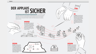 Infografik Listing: Process