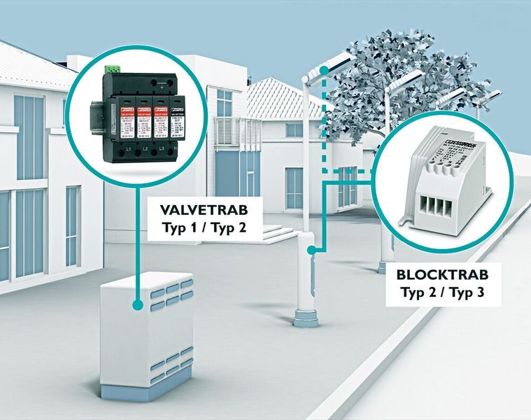 Bild 2: Über den sogenannten L'-Anschluss wird die Signalisierung an die Lampe übertragen. Hat die Abtrennvorrichtung des Überspannungsschutzes (SPD) aufgrund einer Überlastung ausgelöst, wird die Leuchte ebenfalls galvanisch vom Netz getrennt und somit vor weiteren Überspannungen geschützt. (Bild: Phoenix Contact)