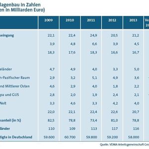 Screenshots zum Lagebericht der Arbeitsgemeinschaft Großanlagenbau 2013/2014 „Volatiles Umfeld: Wettbewerbsfähigkeit sichern – Rahmenbedingungen anpassen“.
