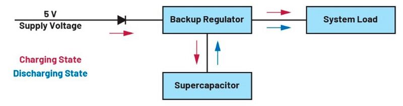 Figure 2. The Continua backup concept with numerous integrated system functions.