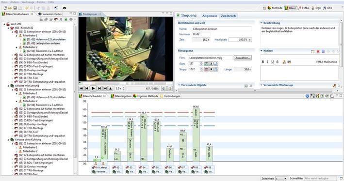 Mit der AviX-Softwarefamilie der Firma Solme wird ein Tool vorgestellt, das auf Basis von Videos die Möglichkeit einer vom Prozess losgelösten Fertigungsanalyse bietet. (Archiv: Vogel Business Media)