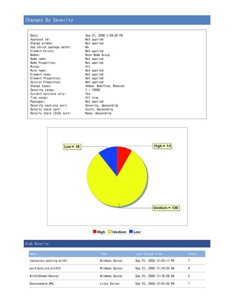 Report der Lösung Tripwire Enterprise (Archiv: Vogel Business Media)