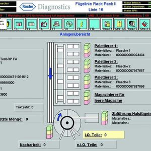 Die Anlagenübersicht führt den Bediener und lässt ihn nicht allein