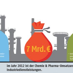 (Quelle: Lünedonk & Verband WVIS; Illustration: PROCESS)