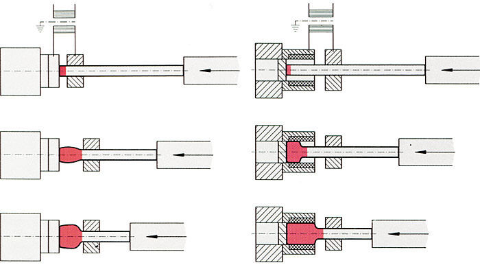 Bild 1: Die zwei grundlegenden Elektrostauchverfahren: links Freistauchen und rechts Formstauchen. Bild: Lasco (Archiv: Vogel Business Media)