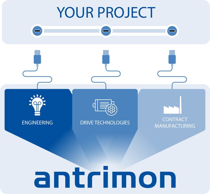 business-units-synergien-weisser-hintergrund (Antrimon AG)