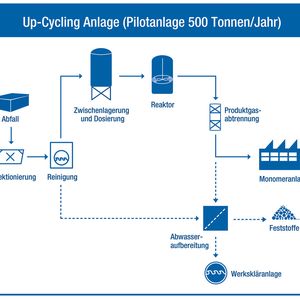 (Bild:  Dyneon / 3M)