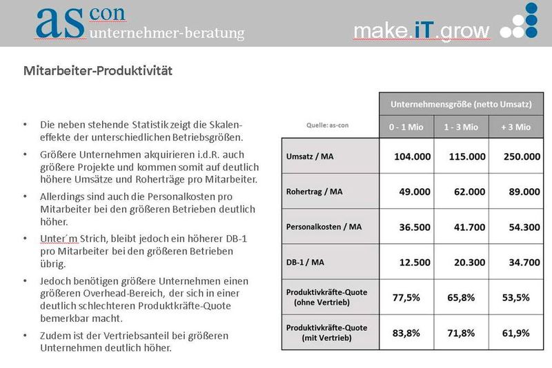 Je nach Betriebsgröße sind die Kennzahlen unterschiedlich. (as-con unternehmer-beratung)