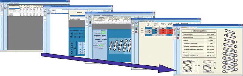 Die Federauslegung im System Sprinca erfolgt in fünf Schritten (v.l.n.r.): Einlesen der Materialdaten, Laminaterstellung und Ausgabe der Ingenieurkonstanten, abschnittsweise Geometrieerzeugung, Auswertung der Laminatauslastung, Auswertung der Federkenngrößen. (Bild: ILK)