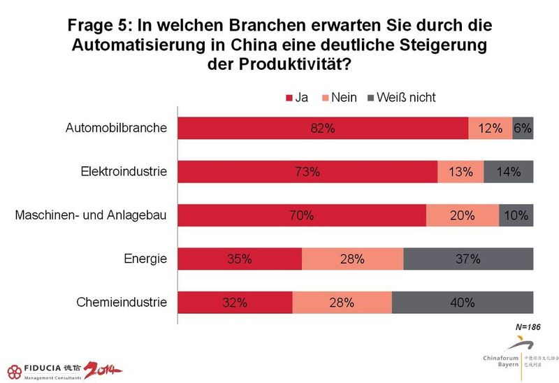  (Bild: Fiducia)