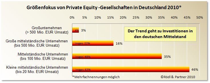  (Archiv: Vogel Business Media)