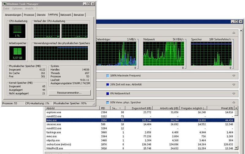 Der Test aus Sicht des Gasts, der den maximalen Speicher auslastet, obwohl am Host nur 1024 MB und 27% frei angezeigt werden. Der Gast hat relativ viele Seitenfehler zu verzeichnen, der Host hingegen nicht. Der maximale Speicher ist im Host mit 6 GB angegeben. (Archiv: Vogel Business Media)