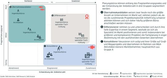 (Bild: S&B Strategy)