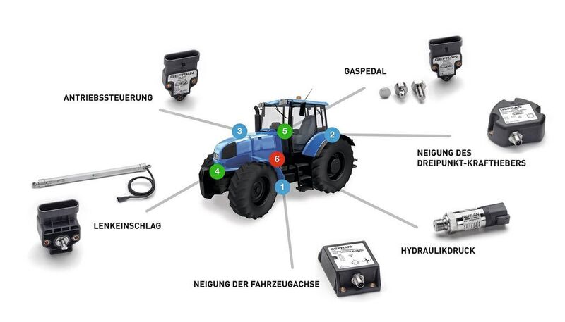 Sensorlösungen für die Landtechnik (Gefran)