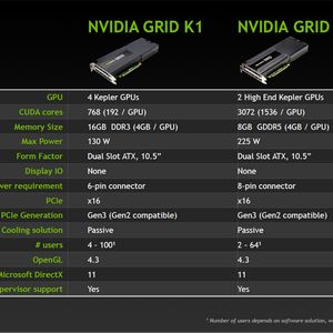 Die beiden neuen GPU-bestückten Server-Karten von Nvidia: "K1" und "K2"; K steht für "Kepler".