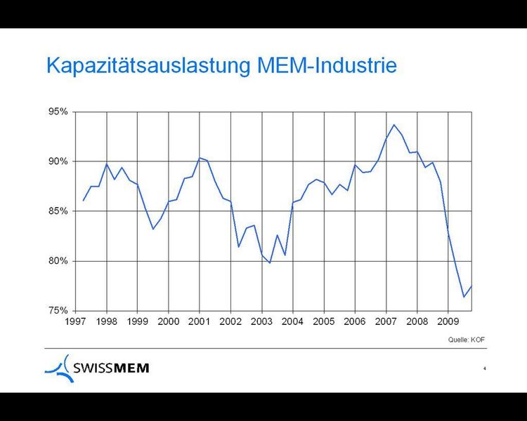  (Archiv: Vogel Business Media)