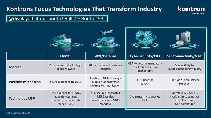 Kontron at SPS 2025: How the platform approach meets the CRA requirements. (Image:Kontron)
