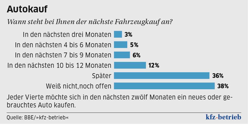  (Archiv: Vogel Business Media)