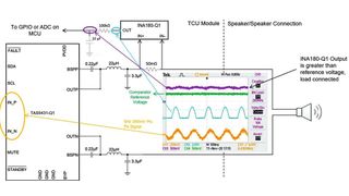 Bild 1: Im Normalbetrieb erzeugt der INA180-Q1 aus dem Baseline-Signal eine messbare Gleichspannung.  (Bild: TI)