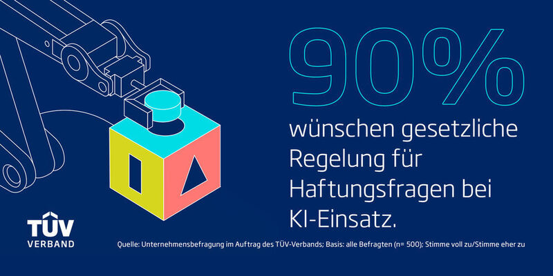 90% aller deutschen Unternehmen fordern mehr gesetzliche Klarheit, ehe sie KI in ihren Betrieben einsetzen möchten. Das ist das Ergebnis einer Studie des TÜV-Verbands zum Thema 