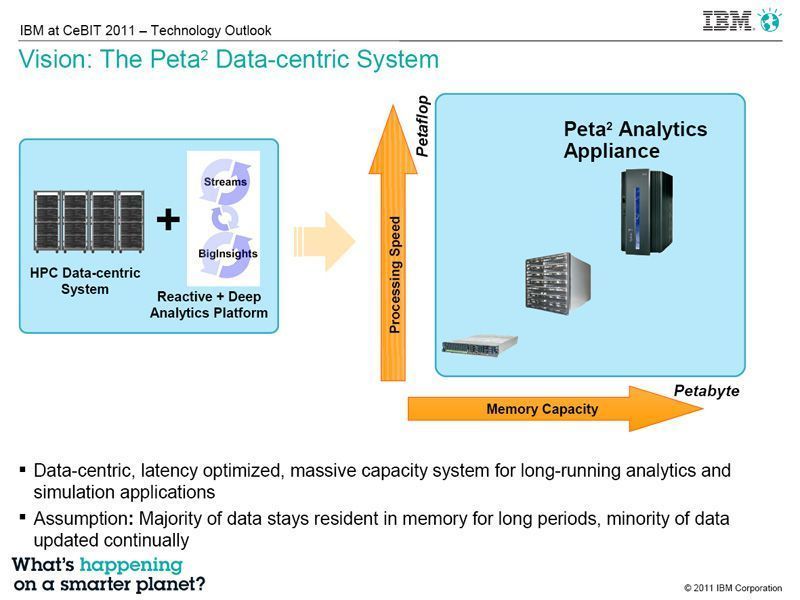 IBM plant Analyse-Appliances. Bild: IBM (Archiv: Vogel Business Media)