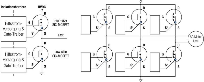 Bild 3: SiC-MOSFET-Halbbrückenkonfiguration (links) und Anwendungsbeispiel für einen 3-Phasen-Wechselrichter (rechts).