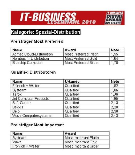Spezial-Distribution: Award- und Qualified-Gewinner (Archiv: Vogel Business Media)