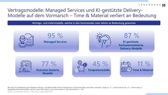 Ein wichtiger Erkenntnisgewinn: Provider werden künftig stärker nach Qualität, Geschwindigkeit und messbaren Ergebnissen beurteilt – nicht nur nach bereitgestellten Kapazitäten.(Bild:  Lünendonk & Hossenfelder GmbH)