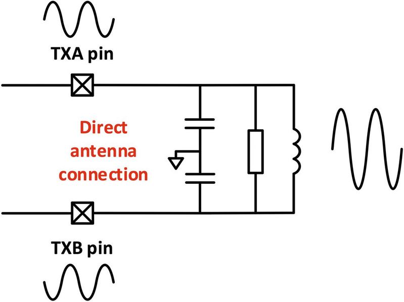 Bild 2: Anders als herkömmliche NFC-Sender zum drahtlosen Laden benötigt der PTX100W kein EMV-Filter und nur wenige Bauteile zur Antennenanpassung.