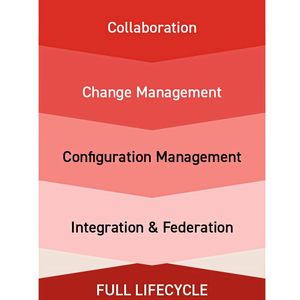 Mithilfe des Digital Thread lassen sich über den Lebenszyklus hinweg auch Entscheidungen oder Anforderungen rückverfolgen.(Bild:  Aras)