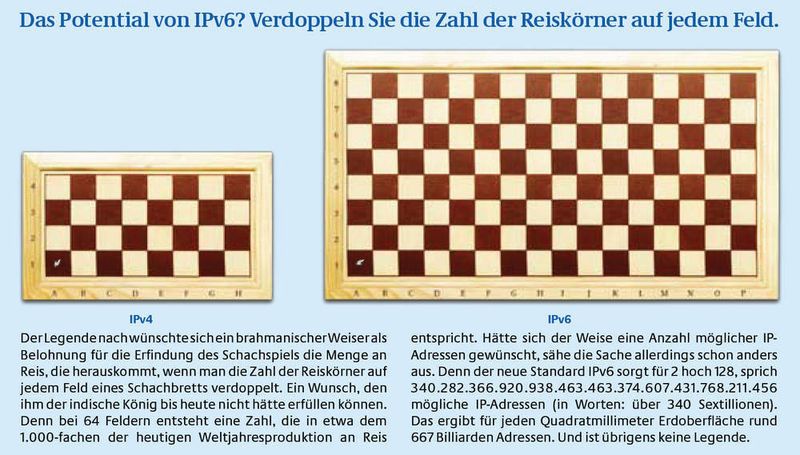 Das Potenzial von IPv6 im Vergleich zu IPv4; Bild: Deutschland Online (Archiv: Vogel Business Media)