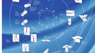 Das Poster stellt die Schweißpositionen nach DIN EN ISO 6947 für Kehl- und Stumpfnähte sowie für Rohre anhand von Grafiken dar.  (Bild: DVS)