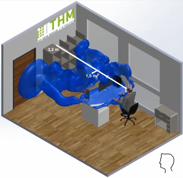 Die Simulation ohne Maske zeigt, wie sich die Aerosolwolke innerhalb einer Sekunde mehr als 2,5 m weit in Niesrichtung verbreitet. Maximal verbreitet sie sich bis zu 8 m weit. 
 (THM)