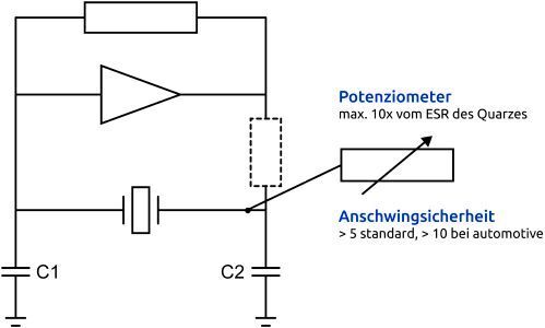 Zur Ermittlung des negativen Widerstandes (–R) in der Oszillatorschaltung bietet es sich an ein Potenziometer in Reihe zum Quarz zu schalten.  (WDI)