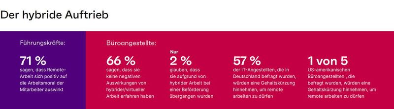 In Anbetracht dieser Grafik verwundert es, dass Angestellte wieder vermehrt ins Büro kommen sollen. (Bild: Ivanti)