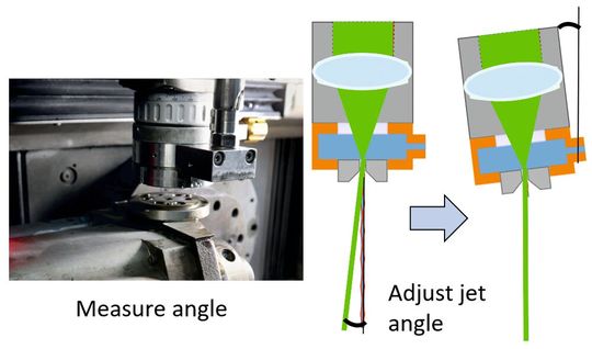 Blick auf die Einheit für die Ermittlung der Winkelabweichung des Wasserstrahls. Die Kompensation erfolgt durch Kippen des gesamten Strahlkopfs.(Bild:  Synova)