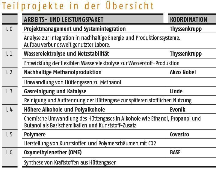  (Bundesministerium für Bildung und Forschung)