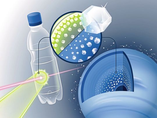 Im Experiment wurde eine dünne Folie aus simplem PET-Plastik mit einem Laser beschossen. Die starken Laserblitze, die auf die folienartige Materialprobe trafen, erhitzten diese kurzzeitig bis zu 6.000 °C und erzeugten damit eine Schockwelle, die die Materie für einige Nanosekunden auf das Millionenfache des Atmosphärendrucks komprimierte. Dabei entdeckten Forscher, dass sich unter dem Extremdruck winzige Diamanten bildeten, so genannte Nanodiamanten. Im Experiment wurde eine dünne Folie aus simplem PET-Plastik mit einem Laser beschossen. Die starken Laserblitze, die auf die folienartige Materialprobe trafen, erhitzten diese kurzzeitig bis zu 6.000 °C und erzeugten damit eine Schockwelle, die die Materie für einige Nanosekunden auf das Millionenfache des Atmosphärendrucks komprimierte. Dabei entdeckten Forscher, dass sich unter dem Extremdruck winzige Diamanten bildeten, so genannte Nanodiamanten.