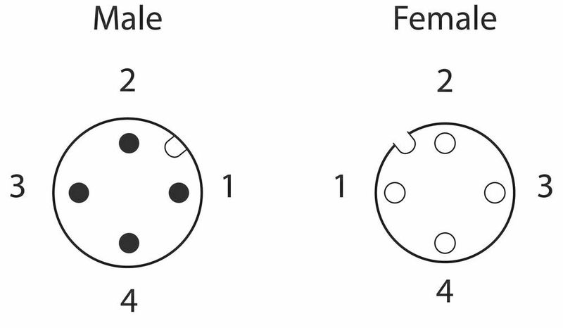 A-Kodierung (Harting)