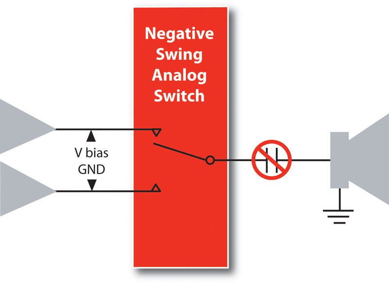 Bild 2: Ohne AC-Kopplungskondensator – Audiosystem mit negativem Hub benötigt keine AC-Kopplung. (Archiv: Vogel Business Media)