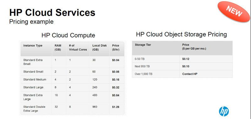 Abbildung 5: Die Preise für die ersten Plublic-Cloud-Services von HP - ein Rechenbeispiel.  (Bild: HP)