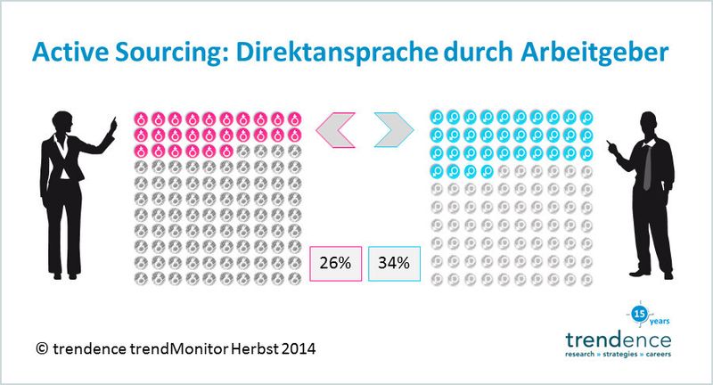  (Bild: trendence trendMonitor Herbst 2014)