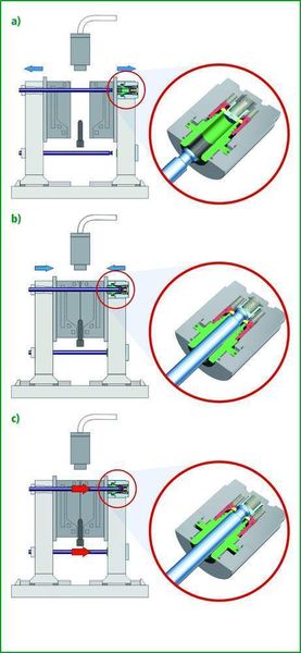 Bild 2: Verriegelungskupplung CyDock  mit federbetätigter Verriegelung und hydraulischem Krafthub (Archiv: Vogel Business Media)