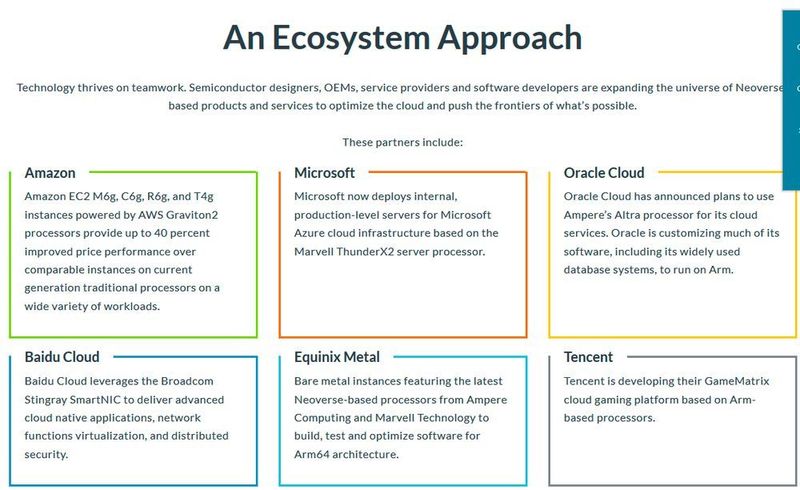 Abbildung 5: ARM-Prozessoren der „N1“-Plattform werden nicht nur von AWS genutzt. (© ARM Technologies )
