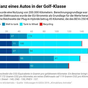 (Seyerlein/»kfz-betrieb«)