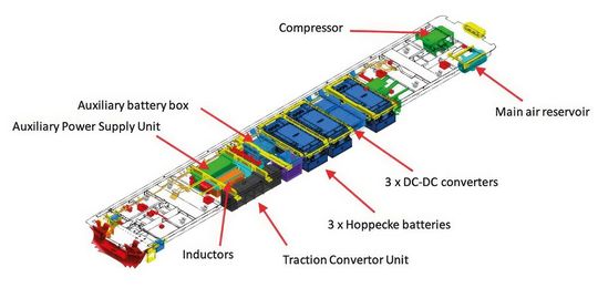 Einbau der Batterieausrüstung in die Endwagen des dreiteiligen Versuchszugs. Die drei Hoppecke-Batterien haben jeweils eine Kapazität von 84 kWh.(Bild:  GWR)