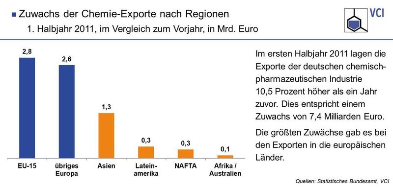  (Bild: VCI)
