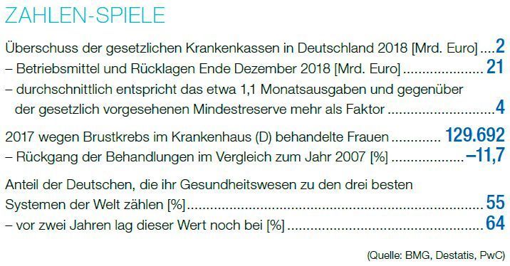  (Devicemed)