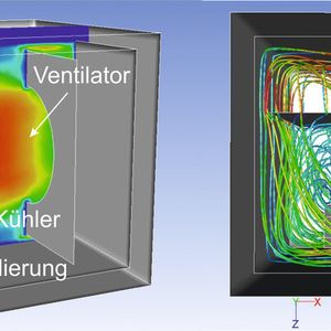 Abb. 1: CFD-Modell des Agilent 7890A GC inklusive Kühler (links: isometrische Ansicht, rechts: Ansicht von oben).