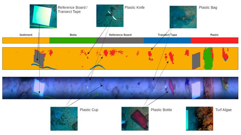 Die Testergebnisse des ersten Versuchs mit hyperspektralen Sensoren, um unter Wasser Plastik zu erkennen. (Bild: Planblue)